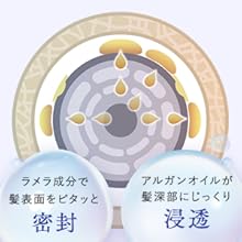 Spaniq、Spanike、Nanoglo治療。