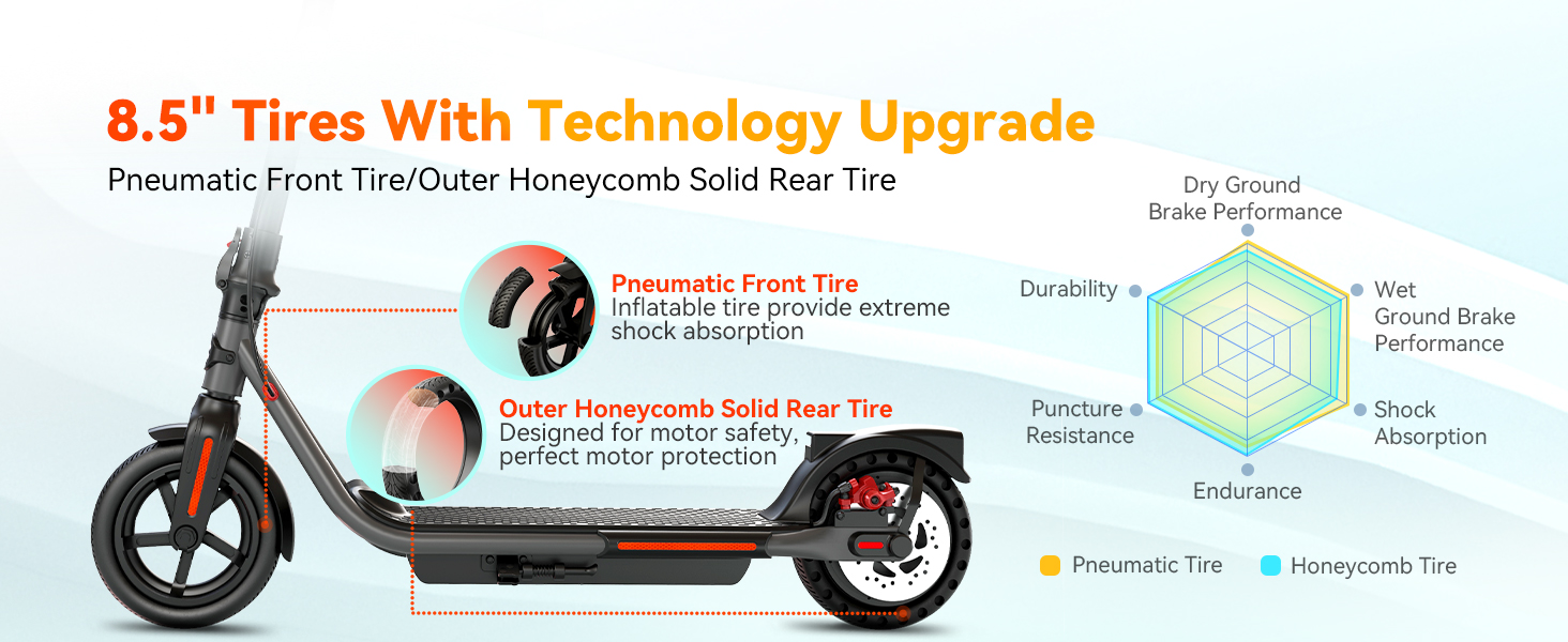 Electric Scooter for Adults Escooter E Scooter Student Folding Electric Scooter