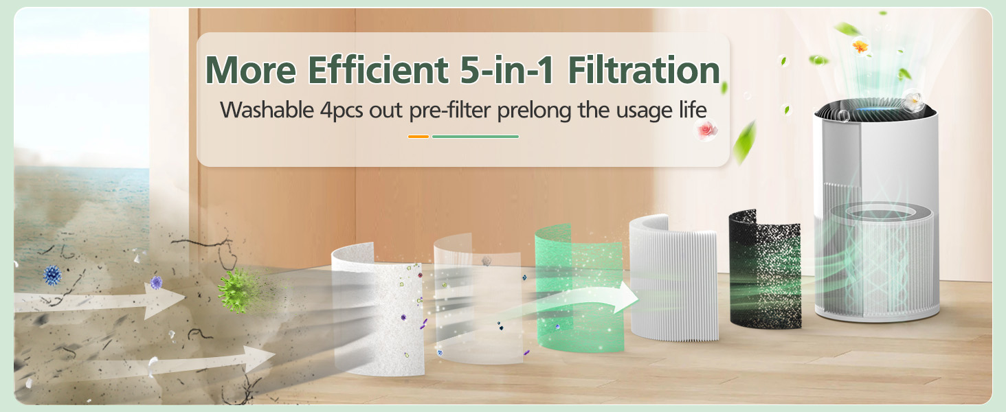 Aeocky air purifier filter replacement