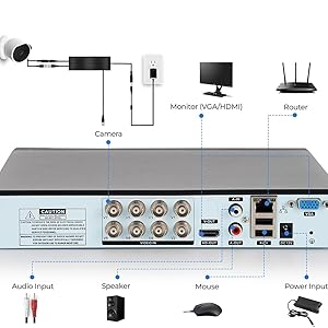 connection