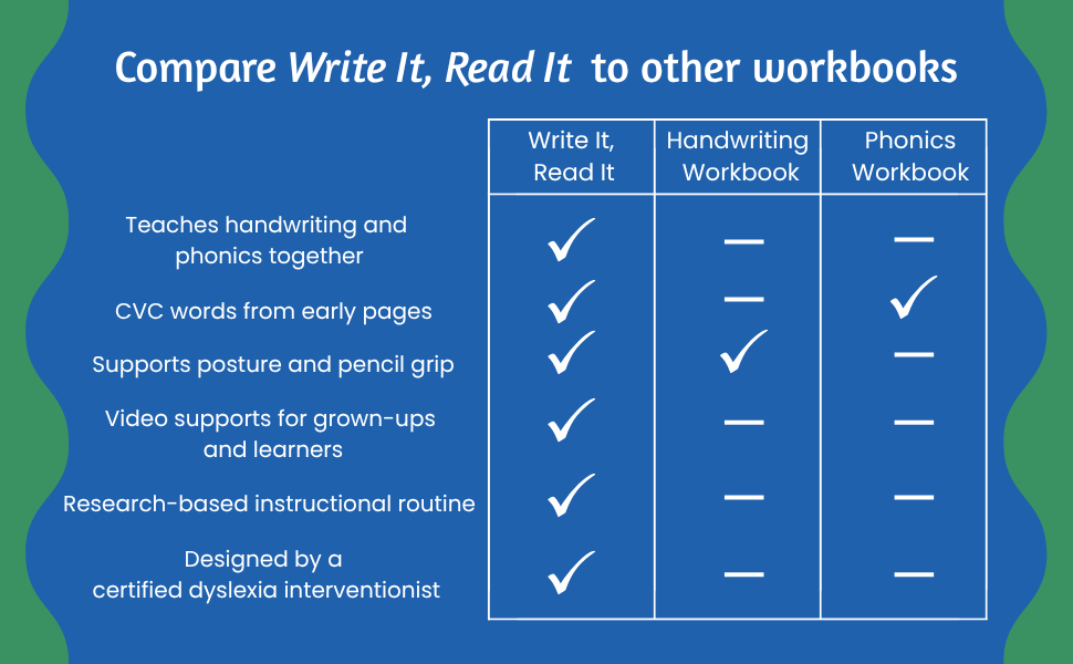chart comparing to other workbook types. Write It, Read It is clear winner