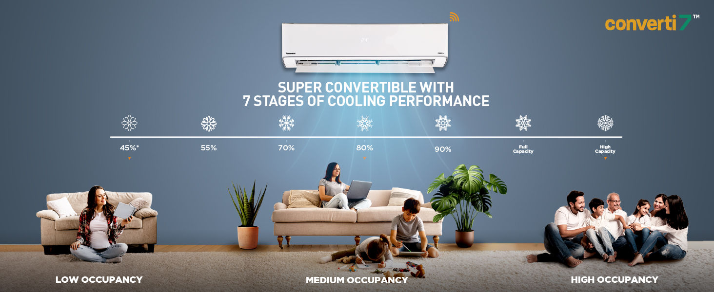 Panasonic AC, Converti7