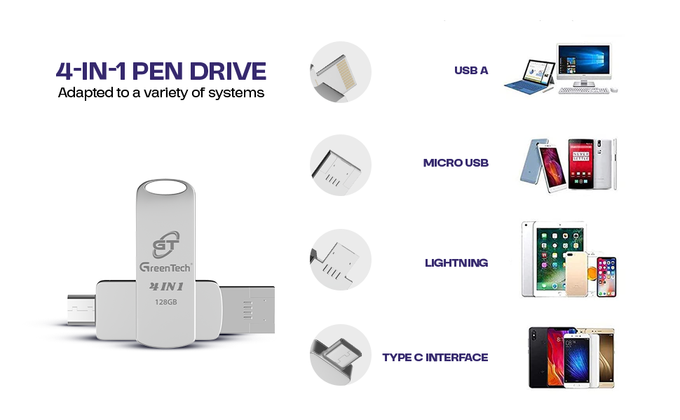 greentech use 128 gb neo drive 
