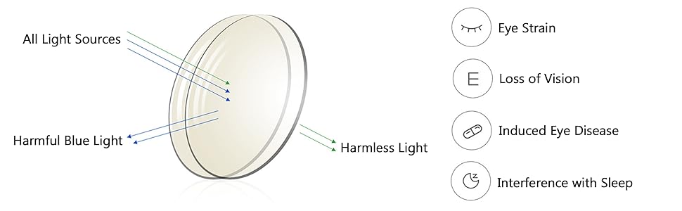 Blue Light Blocking Glasses