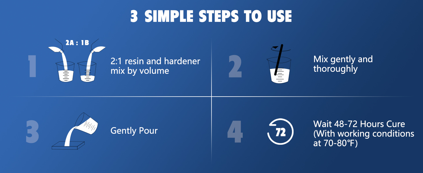 Deep Pour Epoxy Resin 1.5 Gallon, 2 to 4 Inch Depth Clear