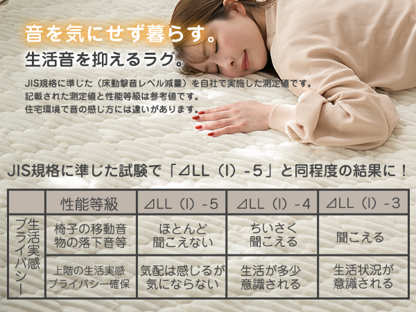【特価セール】Colorsroom カーペット ラグマット 3畳 極厚25mm Amazon | Colorsroom カーペット ラグマット 3畳 極厚25mm 5層