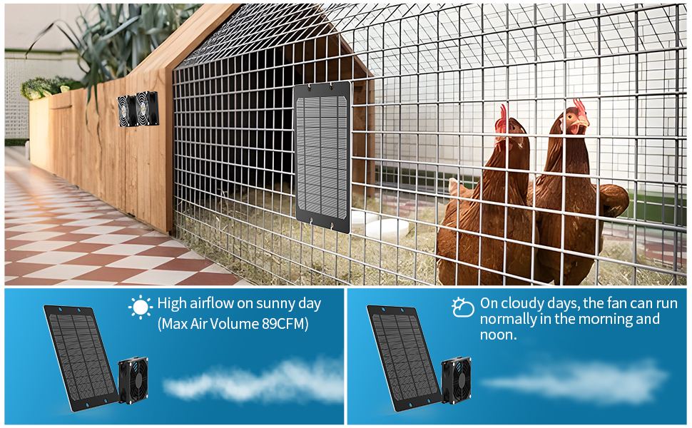 Ankway Chicken Coop Solar Fans Solar Powered Fan 2500 RPM