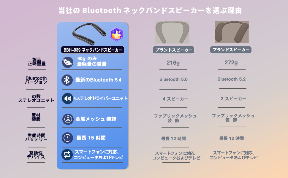 Amazon.co.jp: ネックスピーカー【新型超軽量デザイン