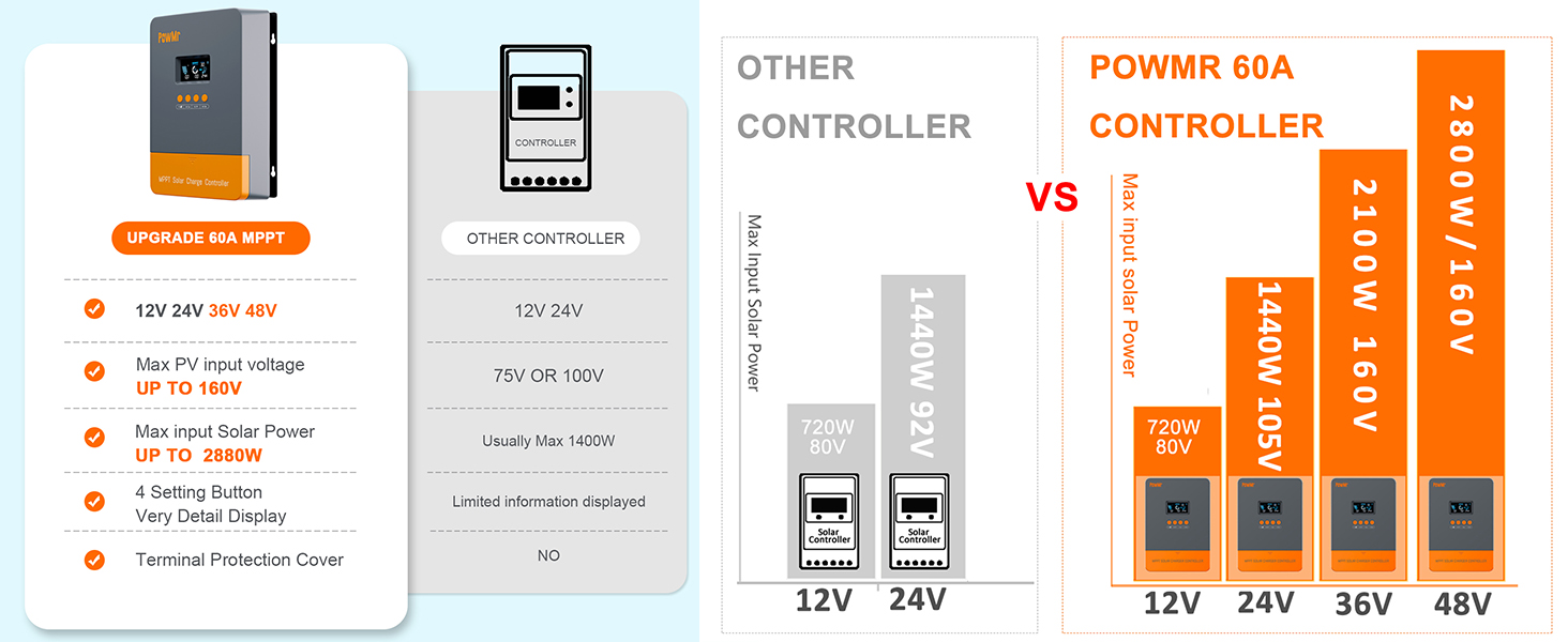 MPPT Solar Controller