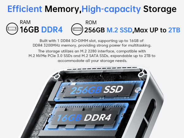 mini PC （SSD 250GB HDD 1T RAM 16G） GEEKOM Mini PC with 2TB SSD | Maximum Storage & Performance