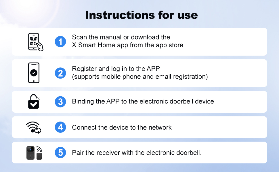 Instruction for use
