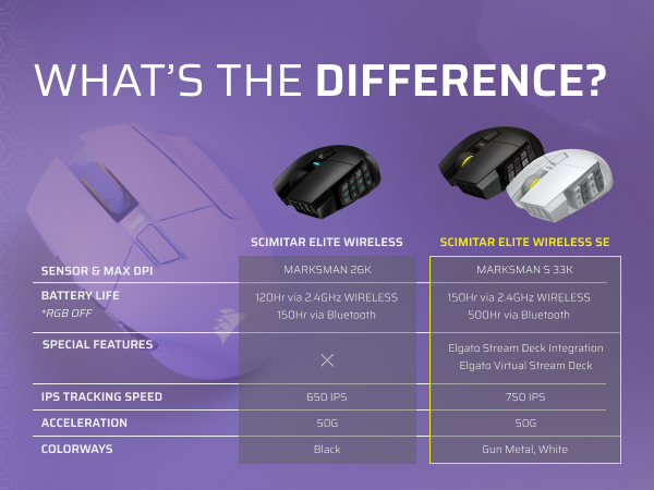 マウス・トラックボール SCIMITAR ELITE WIRELESS SE SCIMITAR ELITE WIRELESS SE MMO Gaming Mouse – Black & Yellow