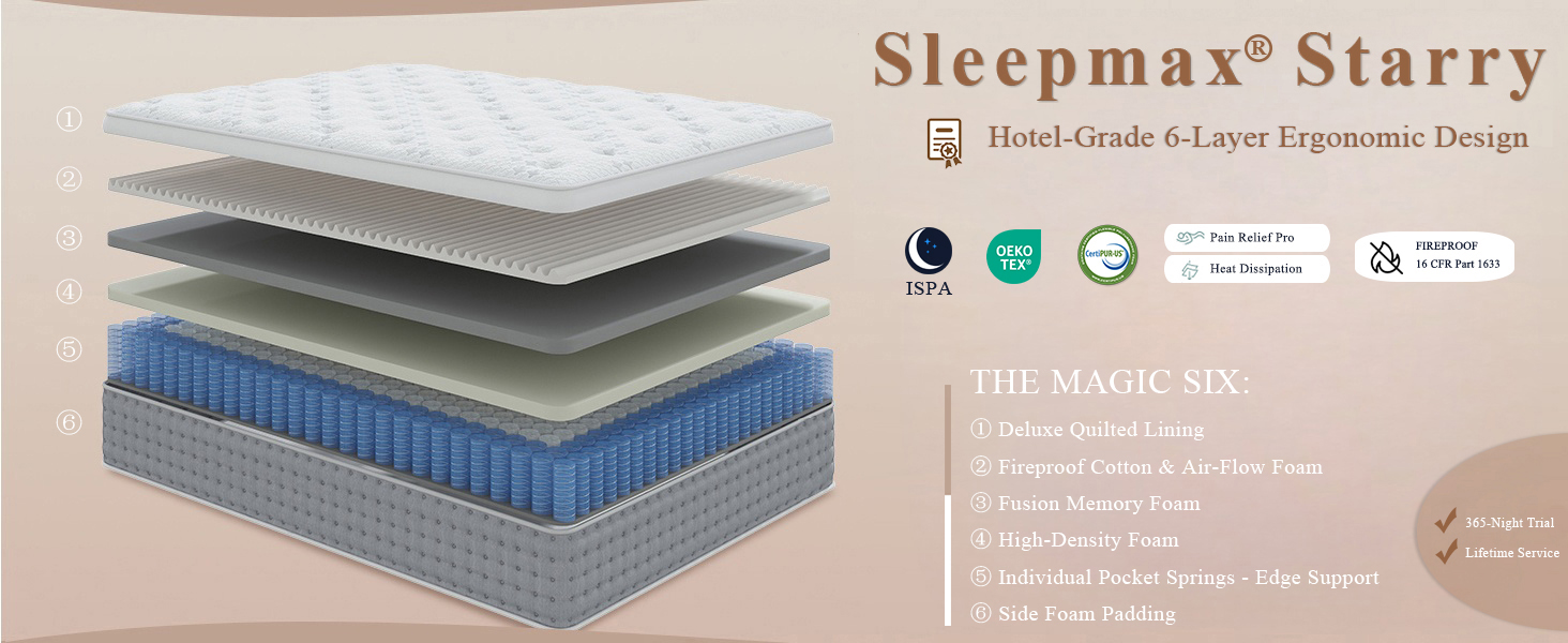 hybrid mattress in a box