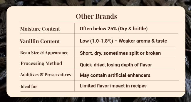 High vanillin content closeup