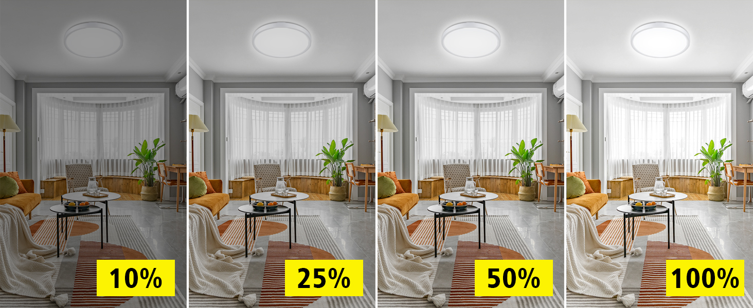 Four-panel comparison of a living room's brightness levels, showing 10%, 25%, 50%, and 100% illumination from a ceiling light fixture.