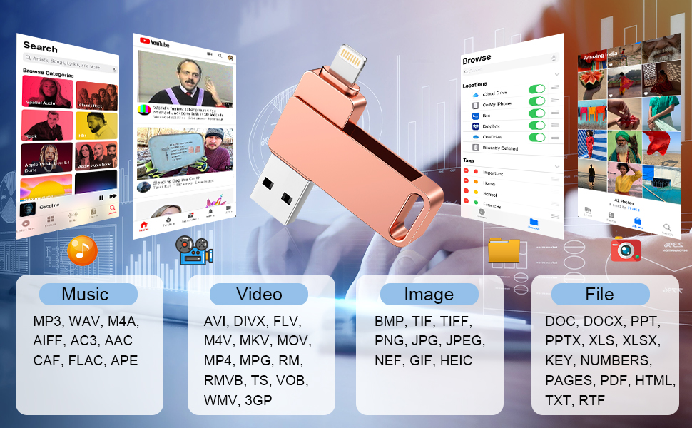 Photo Stick, Flash Drive for iPhone,3 in 1 iPhone Transfer