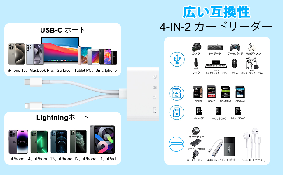 iphone sd card reader