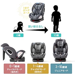 Amazon | アイリスプラザ ISOFIX チャイルドシート 回転式