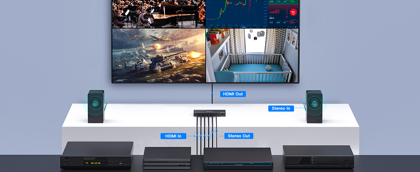 HDMI Multiviewer Switch 4x1, PORTTA HDMI Quad MultiViewer Seamless