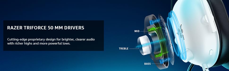 Razer TriForce 50 mm Drivers