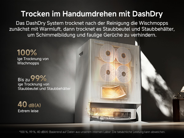 Text in deutscher Sprache, der die Funktionen des Geschirrspülers beschreibt. Serie von dunklen Küchenbildern, die das Innere des Geschirrspülers mit Tellern und Gläsern zeigen und die Wirksamkeit der Reinigung hervorheben.