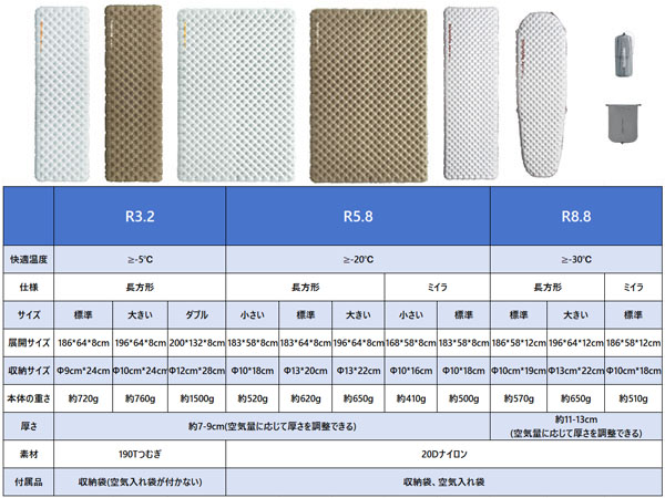 【美品】Naturehike インフレータブルパッド グレー R値5.8 Amazon.co.jp: Naturehike 【高R値5.8】アップグレードした