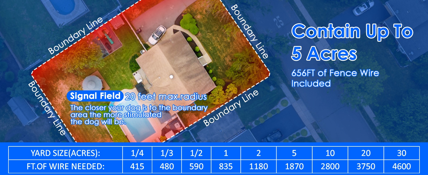 TeqHome Electric Fence for Dogs, Underground Electric Dog