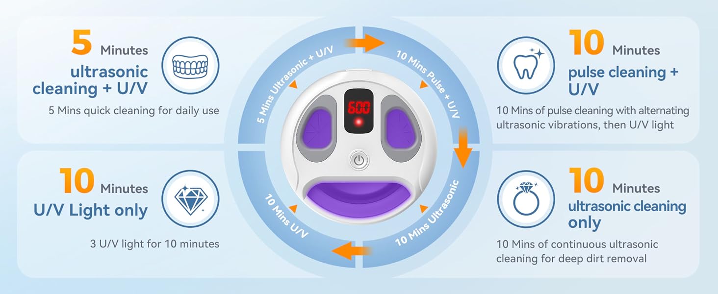 Ultrasonic Retainer Cleaner Machine