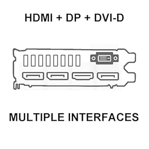 multiple interfaces