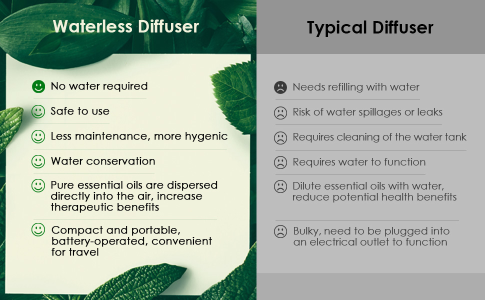 Airversa Waterless Diffuser for Essential Oil 𝟭𝟬𝟬𝗺𝗹 Capacity Battery