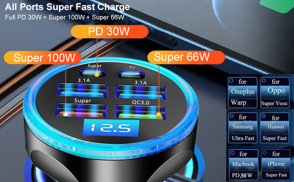 Multi Port USB C Car Charger