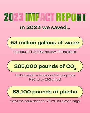 Viv 2023 Impact Report