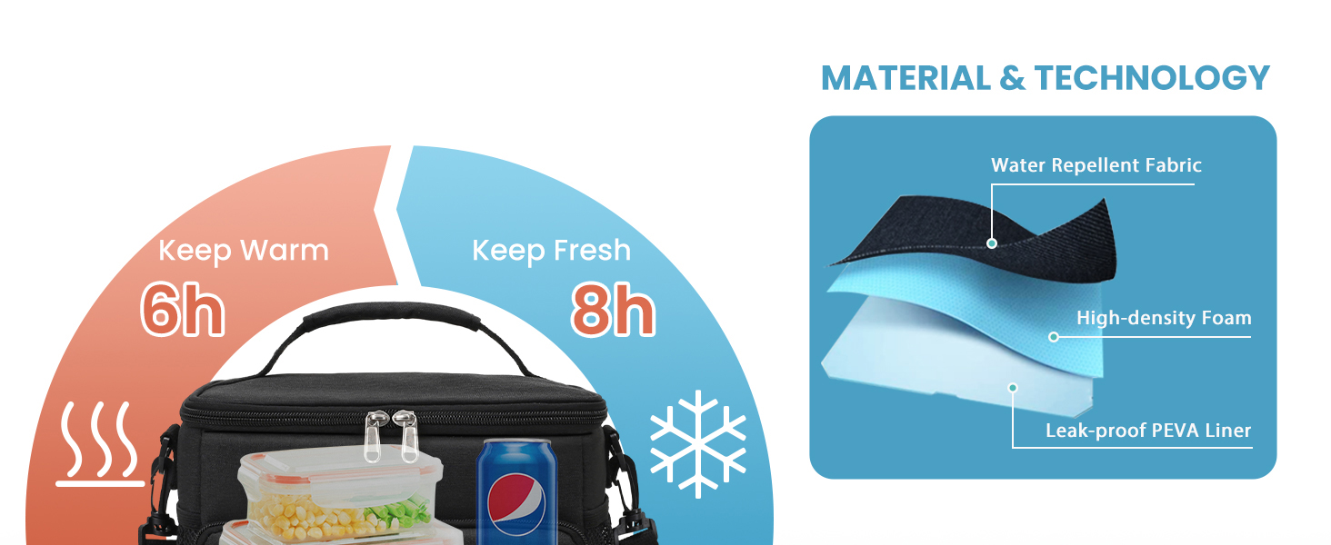 Easter Clearance Lunch Bag,Lunch Bag Insulated Lunch Box Women's Lunch