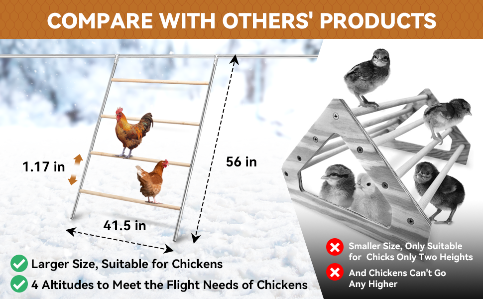 WOKEEN Chicken Perch for Chicken Coop, Large Chicken