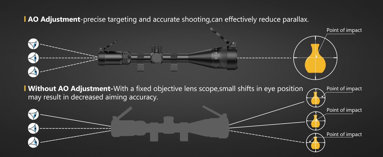 adjustable objective lens - CVLIFE JackalHowl 6-18x50 AO Rifle Scope for Hunting