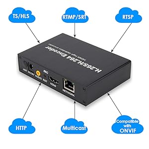 HDMI Encoder for CCTV Surveillance Compatible with ONVIF Protocol