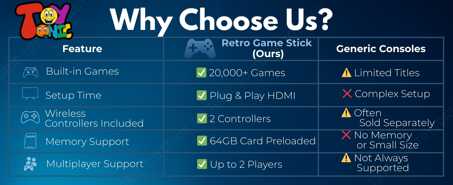 64GB game stick for kids aged 7–15 with multiplayer retro gaming experience
