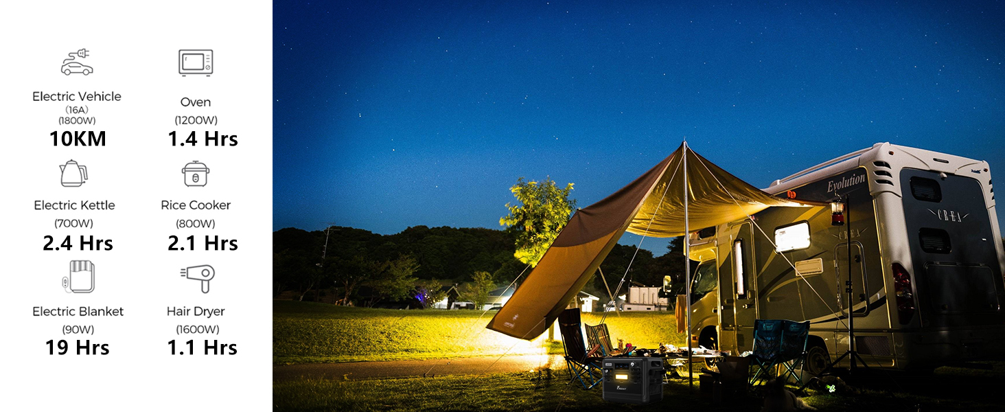 solar powered generator for RV