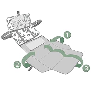Anleitung, Wickeltasche, Erklärung, Illustration, Vorteile auf einen Blick