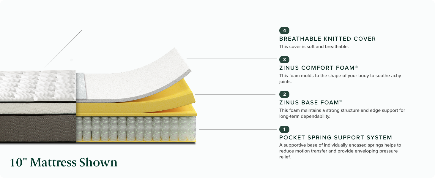 ZINUS 10 Inch Support Plus Pocket Spring Hybrid Mattress