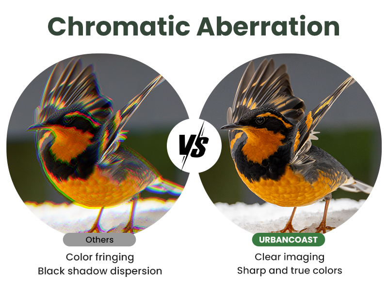 Chromatic Aberration