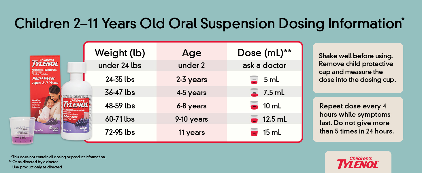 dosage chart