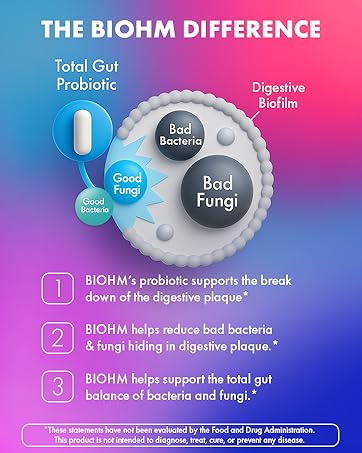 Biohm gut health fungi good digestive support