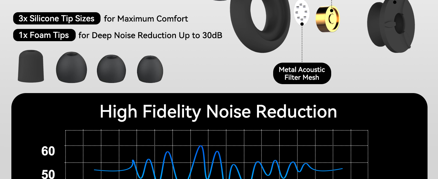 noise cancelling ear plugs