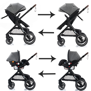 Deux façons de pousser