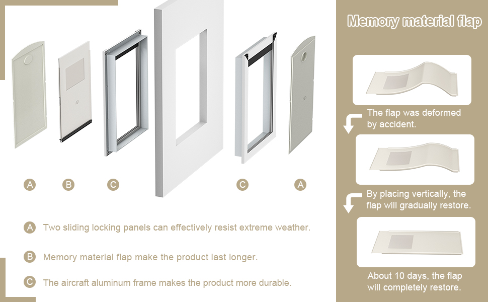 Decormax Weatherproof Dog Door, Energy Efficient Extra