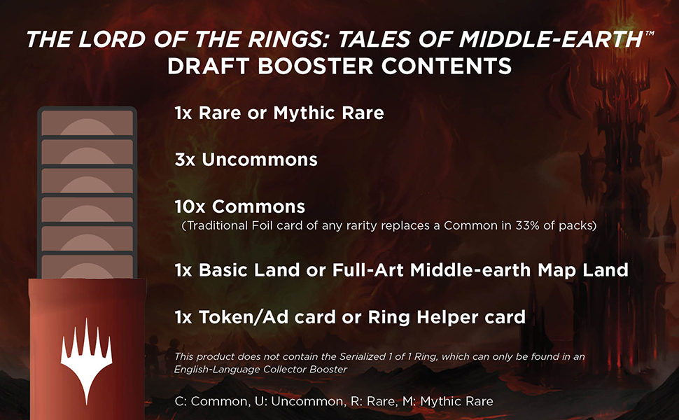 The Lord of the Rings: Tales of Middle-earth Draft Booster Display