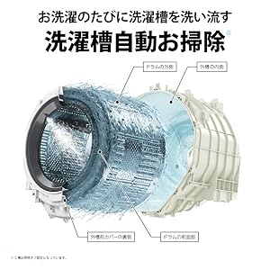 シャープ ドラム式洗濯乾燥機 ES-H10G-WL 22年製 左開き Amazon | シャープ 洗濯機 ドラム式洗濯機 ヒーター乾燥 左開き