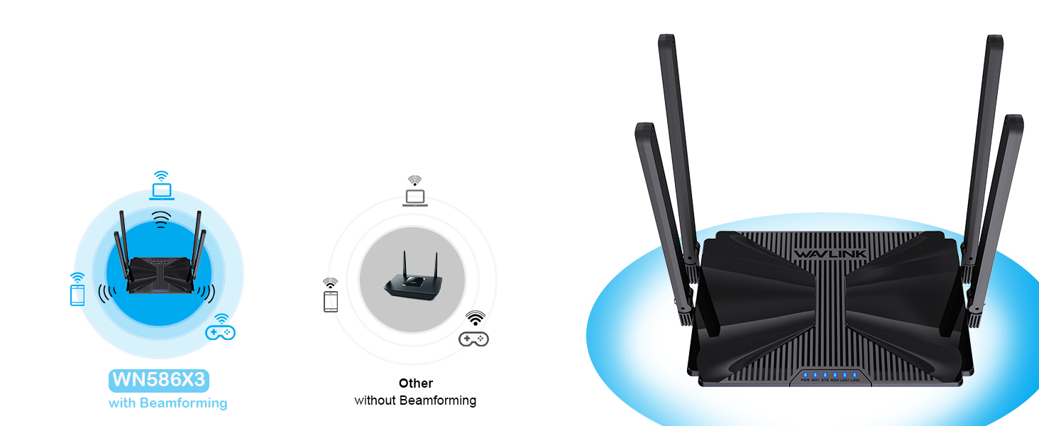 wifi router dual band gigabit ethernet router