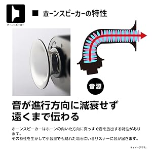 グランスピーカー 聞こえる 家族 円満 プレゼント GS-SP1A ドウシシャ Amazon.co.jp: ドウシシャ グランスピーカー テレビ用ステレオ